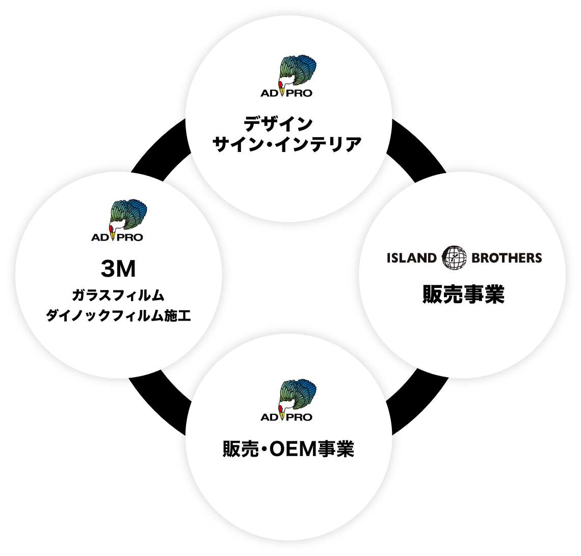 株式会社アドプロ｜沖縄発の企画・デザイン・3M特約施工のプロフェッショナル
